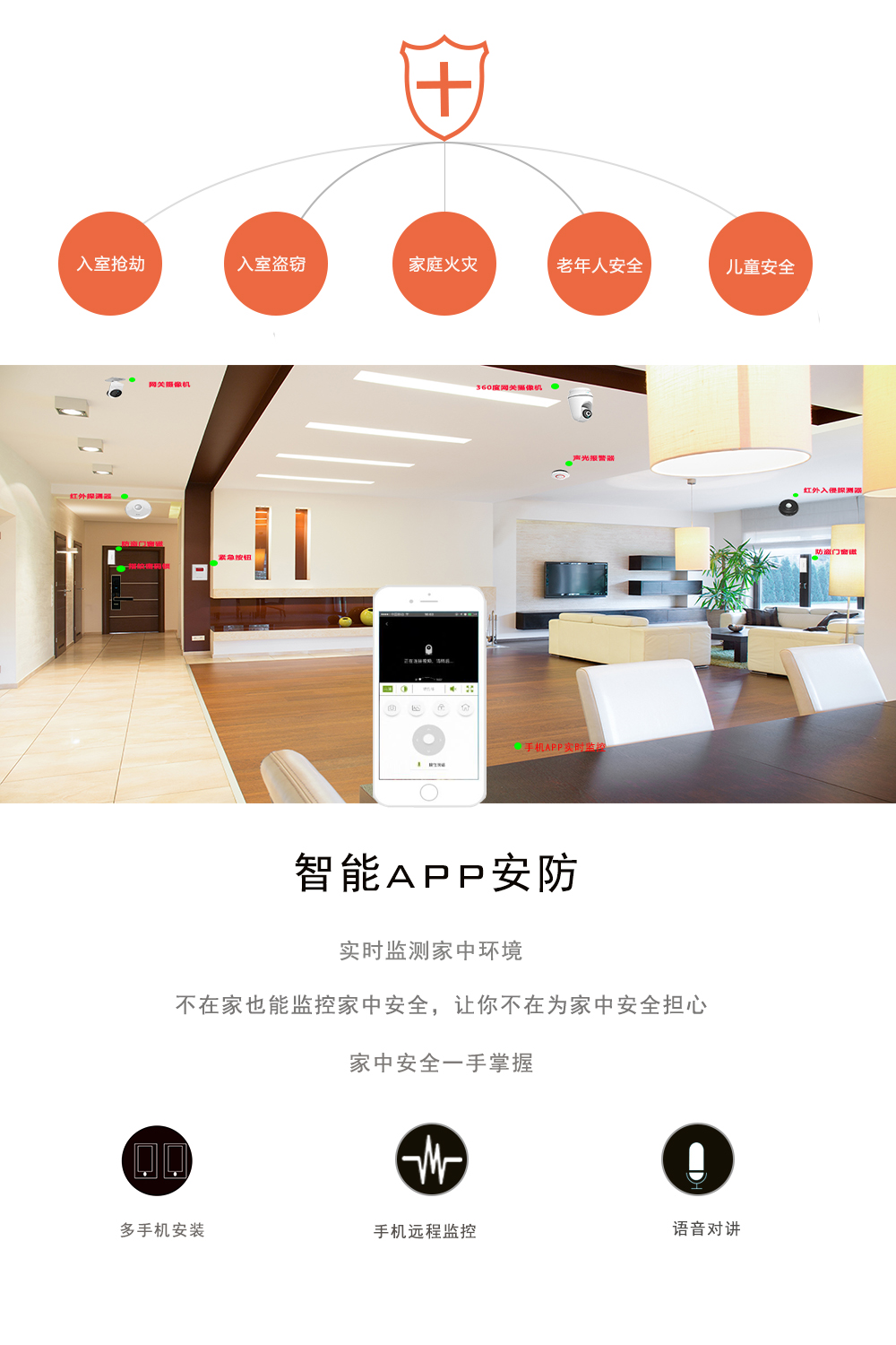 安防系統 安防系統